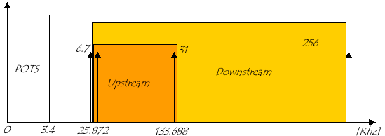 canauxdmt