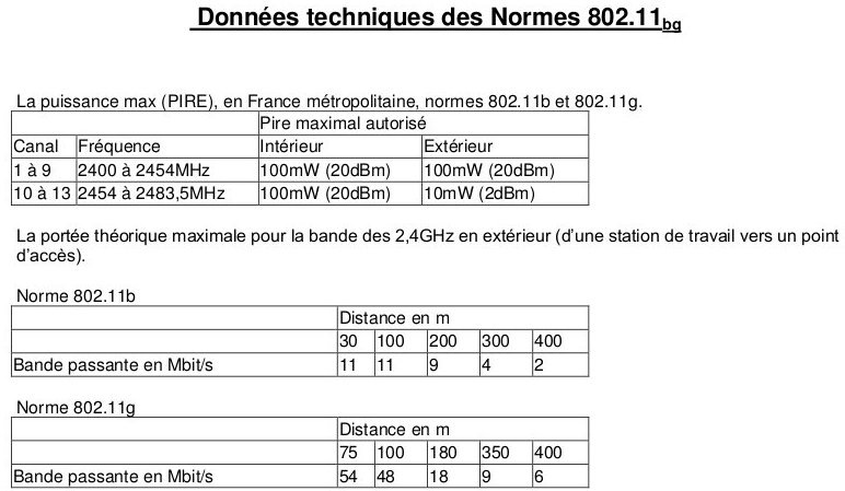 donnees techniques 802.11